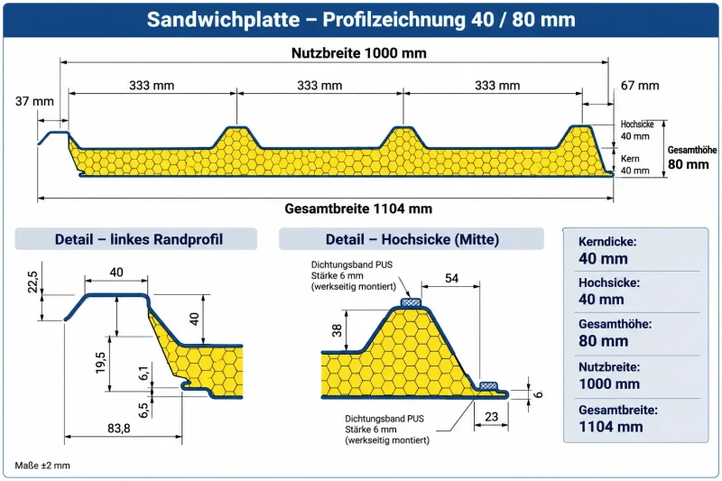 Sandwichplatten Dach 40mm | Nutzbreite 1000 mm