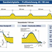 Sandwichplatten Dach 40mm | Nutzbreite 1000 mm
