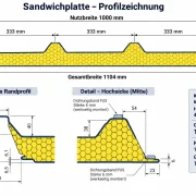 Sandwichplatten Dach 60mm | Nutzbreite 1000 mm