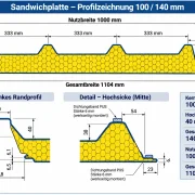 Sandwichplatten Dach 100 mm | Nutzbreite 1000 mm